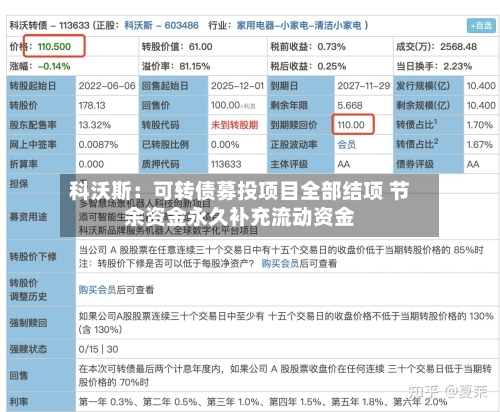 科沃斯：可转债募投项目全部结项 节余资金永久补充流动资金-第2张图片