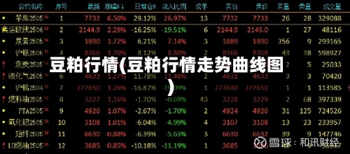 豆粕行情(豆粕行情走势曲线图)-第2张图片