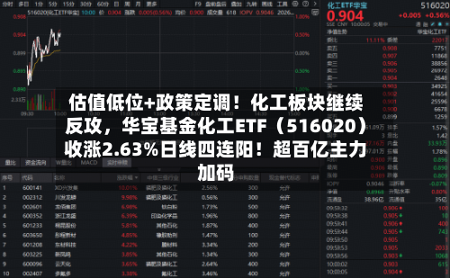 估值低位+政策定调！化工板块继续反攻	，华宝基金化工ETF（516020）收涨2.63%日线四连阳！超百亿主力加码-第3张图片