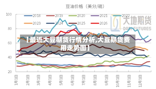 【最近大豆期货行情分析,大豆期货费用走势图】-第2张图片