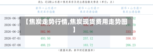 【焦炭走势行情,焦炭现货费用走势图】
