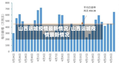 山西运城疫情最新情况/山西运城疫情最新情况-第2张图片