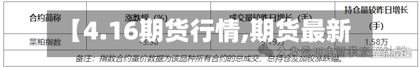【4.16期货行情,期货最新】