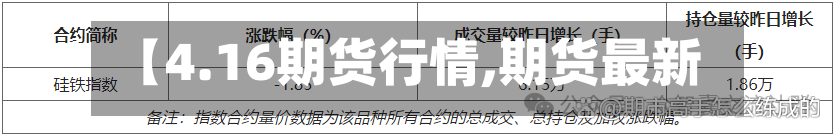 【4.16期货行情,期货最新】-第3张图片