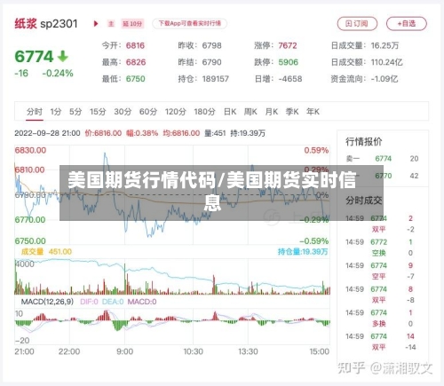 美国期货行情代码/美国期货实时信息-第2张图片