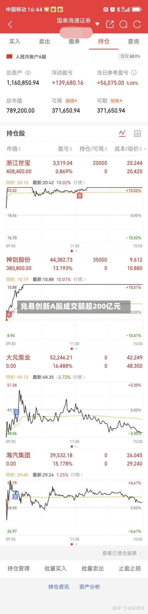 兆易创新A股成交额超200亿元-第3张图片