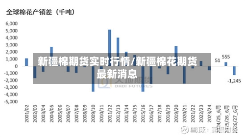 新疆棉期货实时行情/新疆棉花期货最新消息-第3张图片