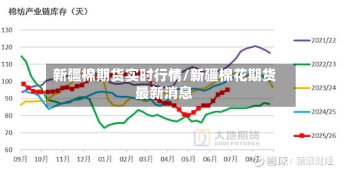 新疆棉期货实时行情/新疆棉花期货最新消息