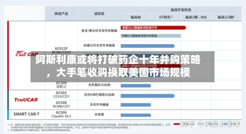 阿斯利康或将打破药企十年并购策略	，大手笔收购换取美国市场规模-第2张图片