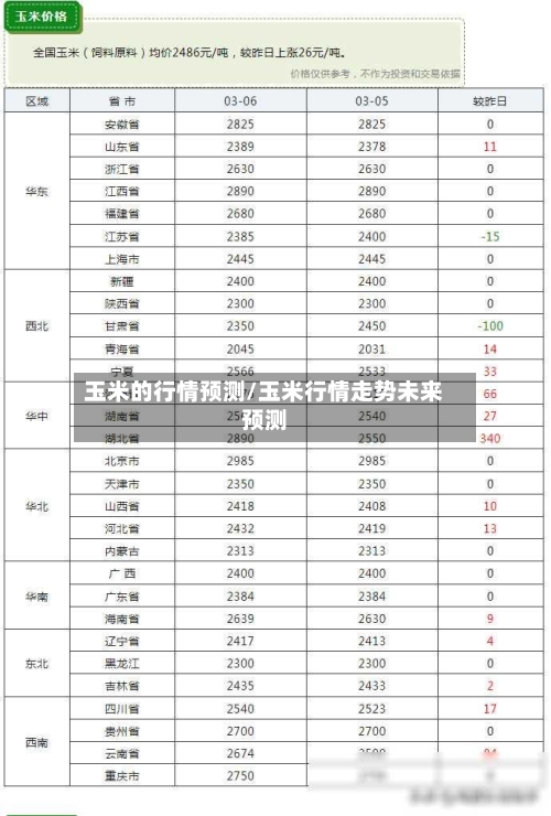 玉米的行情预测/玉米行情走势未来预测-第2张图片