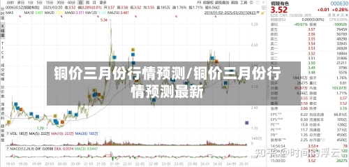 铜价三月份行情预测/铜价三月份行情预测最新