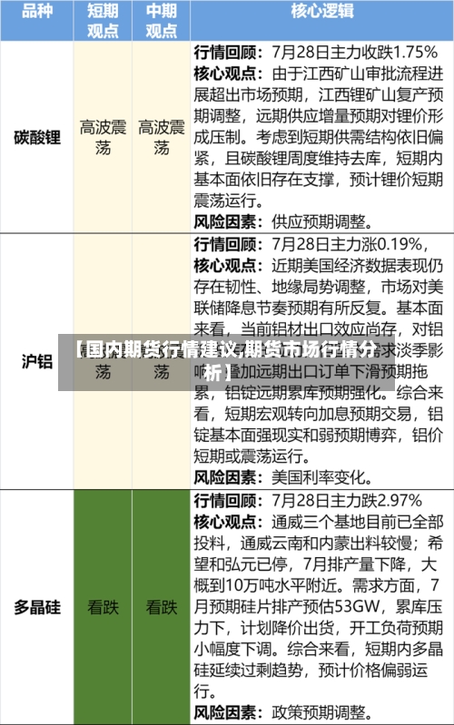 【国内期货行情建议,期货市场行情分析】