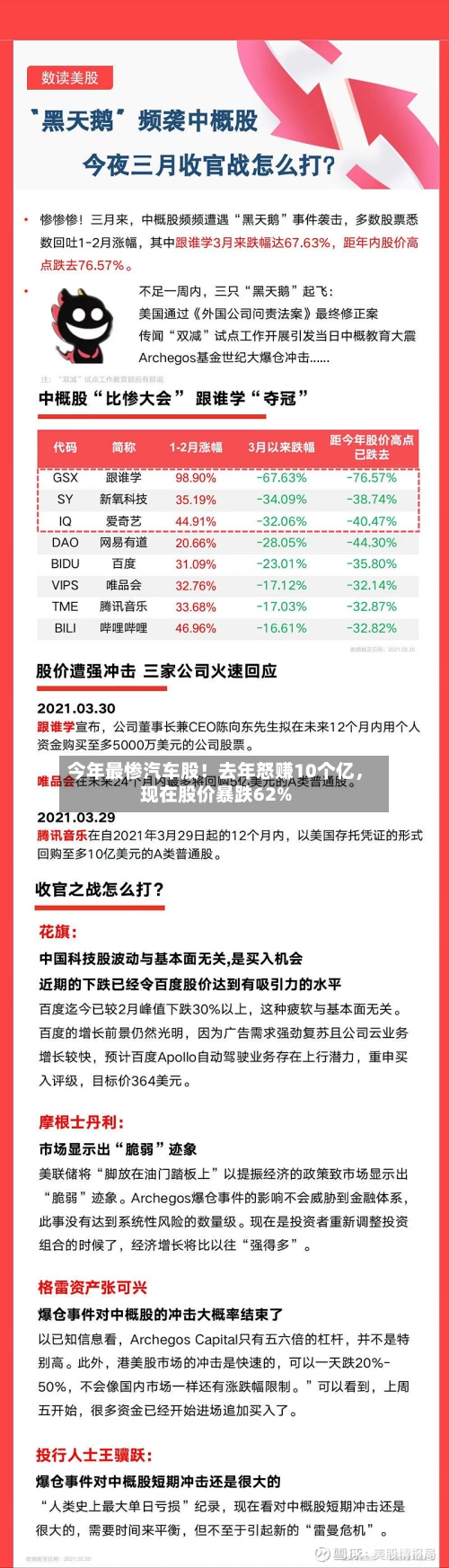 今年最惨汽车股！去年怒赚10个亿	，现在股价暴跌62%-第2张图片
