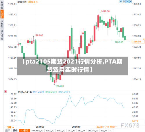 【pta2105期货2021行情分析,PTA期货费用实时行情】-第2张图片