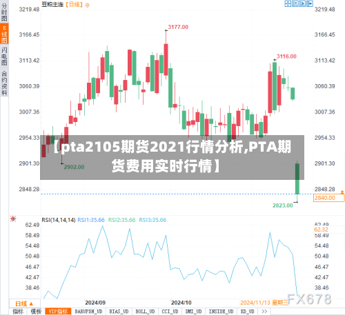 【pta2105期货2021行情分析,PTA期货费用实时行情】