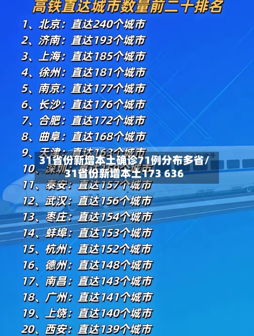 31省份新增本土确诊71例分布多省/31省份新增本土173 636
