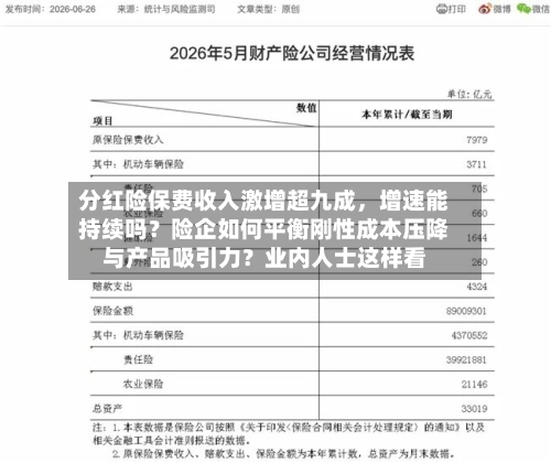 分红险保费收入激增超九成	，增速能持续吗？险企如何平衡刚性成本压降与产品吸引力？业内人士这样看-第2张图片