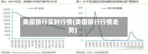 美国银行实时行情(美国银行行情走势)