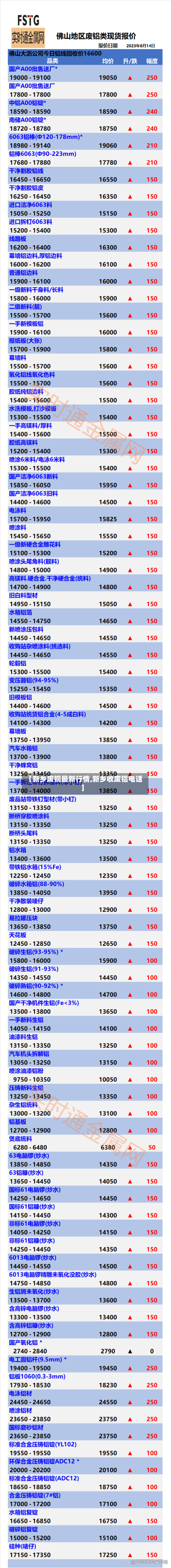 【新乡废铜最新行情,新乡收废铝电话】-第3张图片