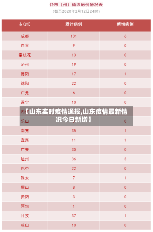 【山东实时疫情通报,山东疫情最新情况今日新增】-第3张图片