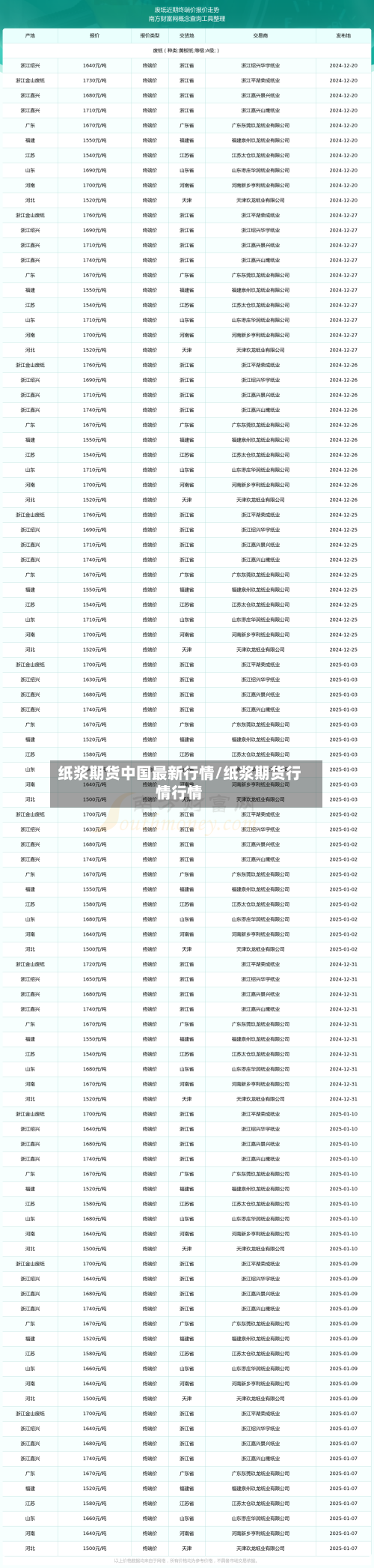 纸浆期货中国最新行情/纸浆期货行情行情