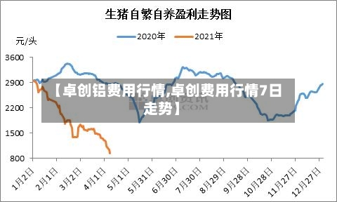 【卓创铝费用行情,卓创费用行情7日走势】