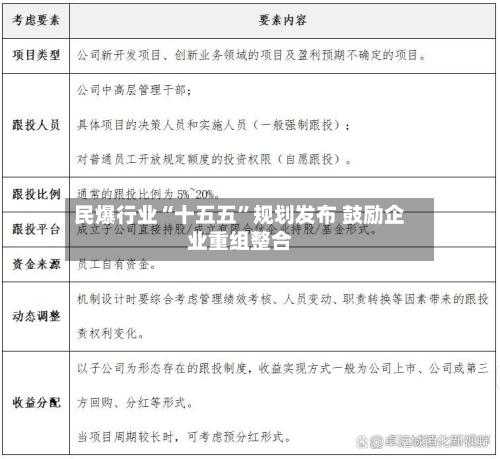 民爆行业“十五五”规划发布 鼓励企业重组整合-第3张图片