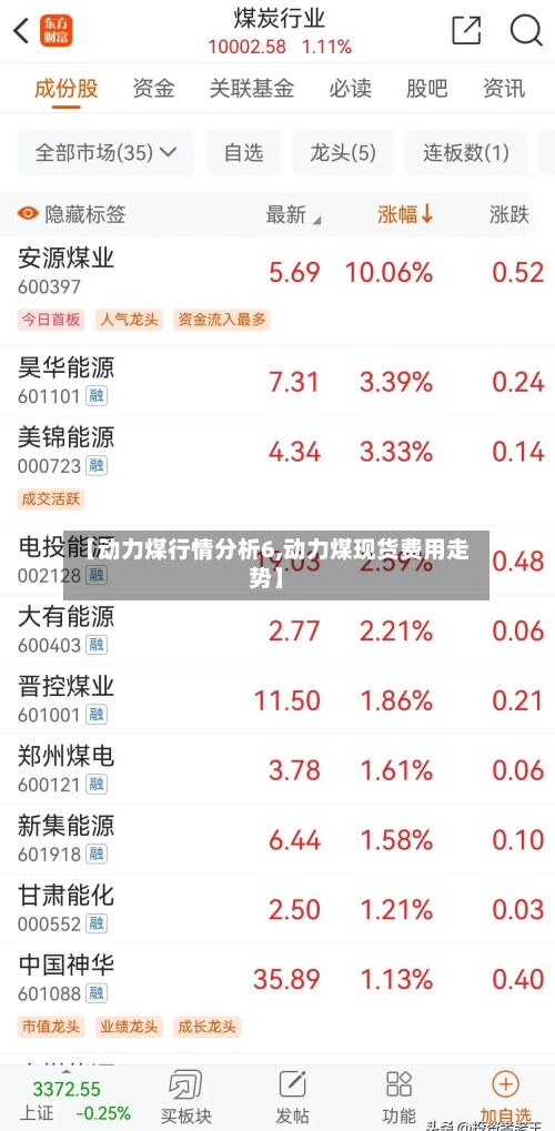 【动力煤行情分析6,动力煤现货费用走势】