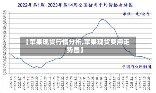 【苹果现货行情分析,苹果现货费用走势图】
