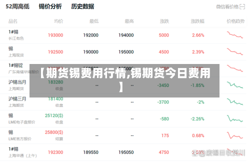【期货锡费用行情,锡期货今日费用】