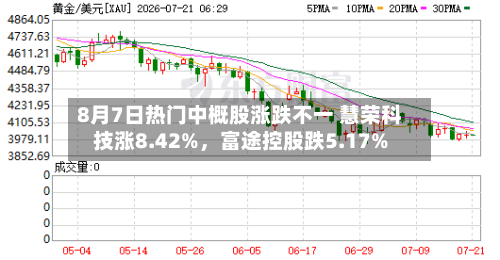8月7日热门中概股涨跌不一 慧荣科技涨8.42%，富途控股跌5.17%-第2张图片