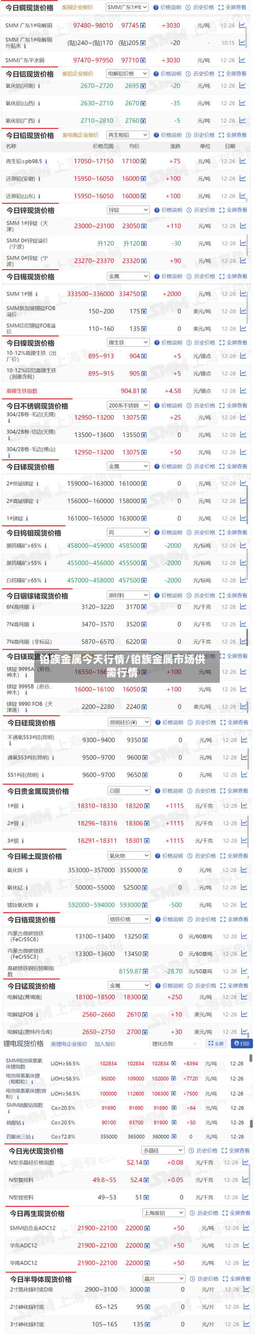 铂族金属今天行情/铂族金属市场供需行情-第2张图片