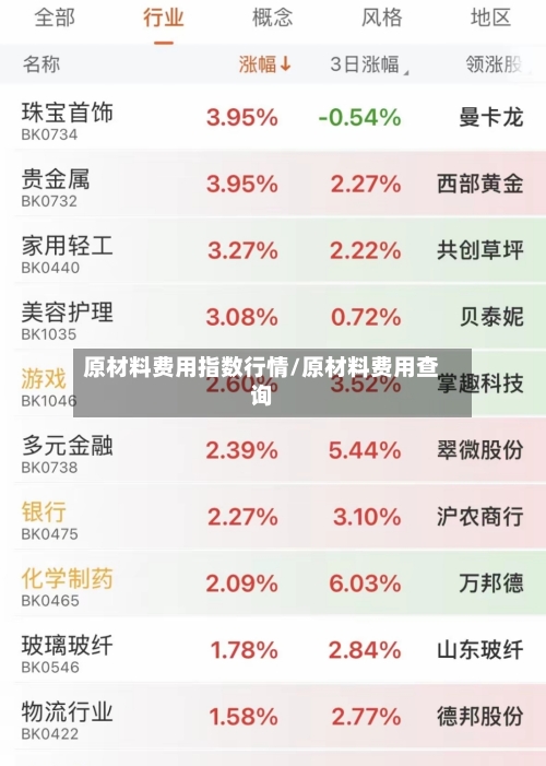 原材料费用指数行情/原材料费用查询