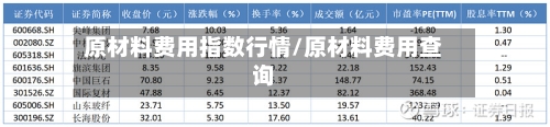 原材料费用指数行情/原材料费用查询-第3张图片