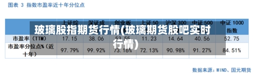玻璃股指期货行情(玻璃期货股吧实时行情)