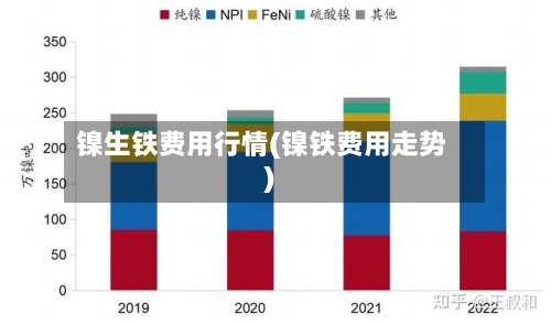 镍生铁费用行情(镍铁费用走势)-第3张图片