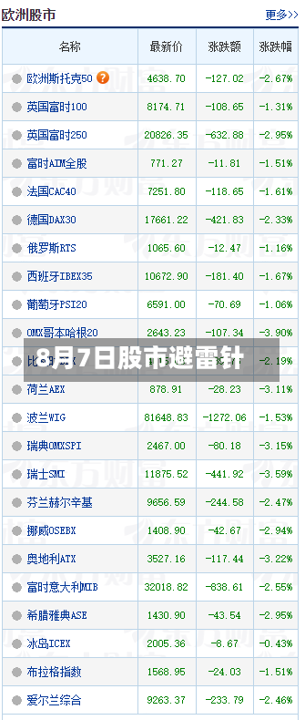 8月7日股市避雷针