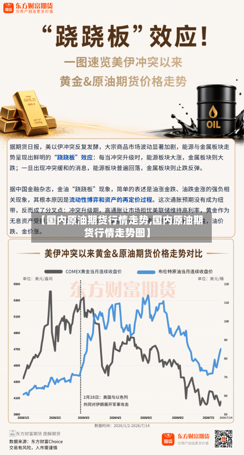【国内原油期货行情走势,国内原油期货行情走势图】