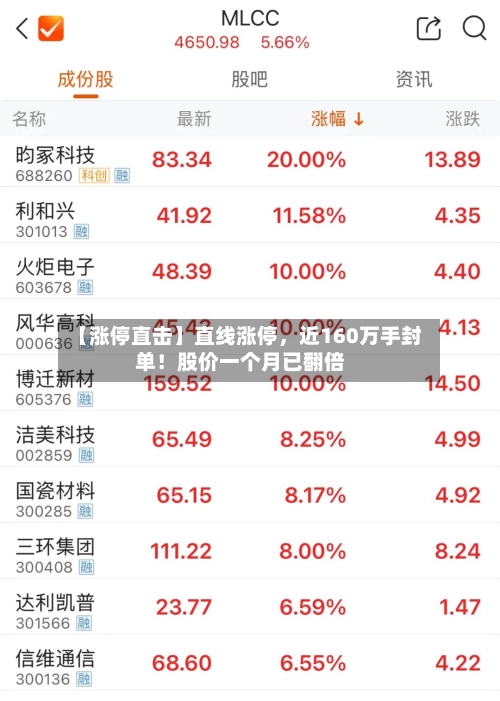 【涨停直击】直线涨停，近160万手封单！股价一个月已翻倍-第2张图片