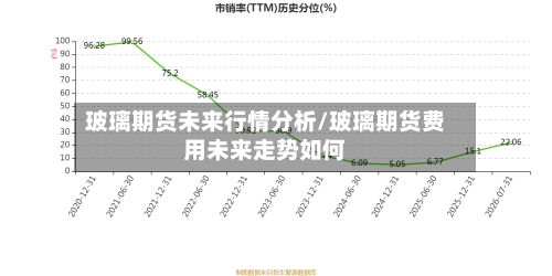 玻璃期货未来行情分析/玻璃期货费用未来走势如何