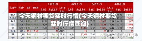 今天钢材期货实时行情(今天钢材期货实时行情查询)-第1张图片
