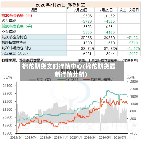 棉花期货实时行情中心(棉花期货最新行情分析)-第2张图片