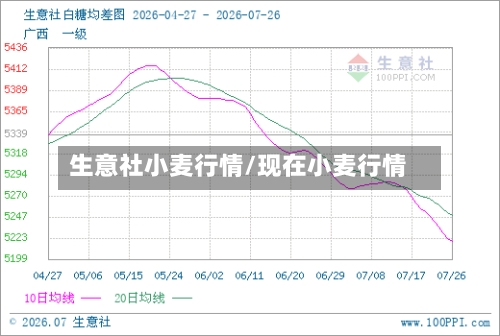 生意社小麦行情/现在小麦行情-第2张图片