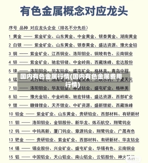 国内有色金属行情(国内有色金属费用行情)