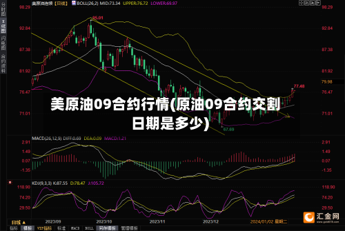 美原油09合约行情(原油09合约交割日期是多少)-第2张图片