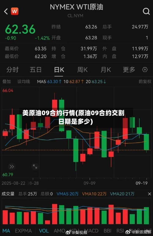 美原油09合约行情(原油09合约交割日期是多少)
