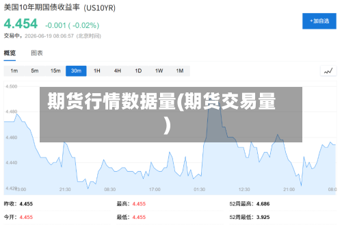 期货行情数据量(期货交易量)-第2张图片