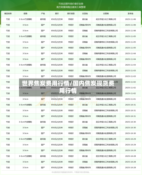 世界焦炭费用行情/国内焦炭现货费用行情