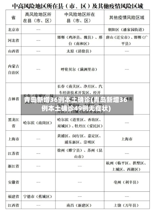 青岛新增36例本土确诊(青岛新增36例本土确诊49例无症状)
