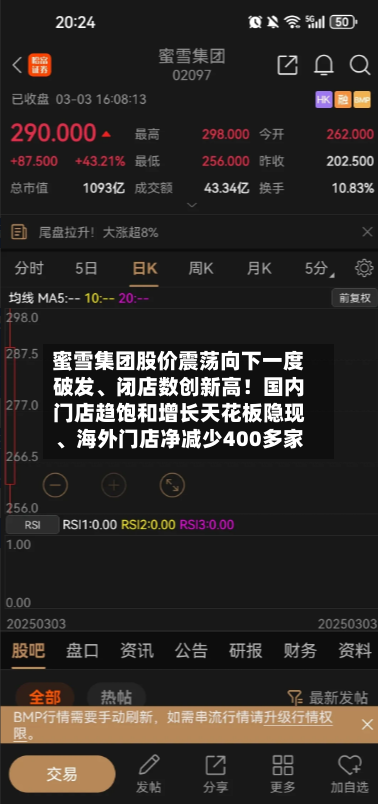 蜜雪集团股价震荡向下一度破发、闭店数创新高！国内门店趋饱和增长天花板隐现、海外门店净减少400多家-第2张图片